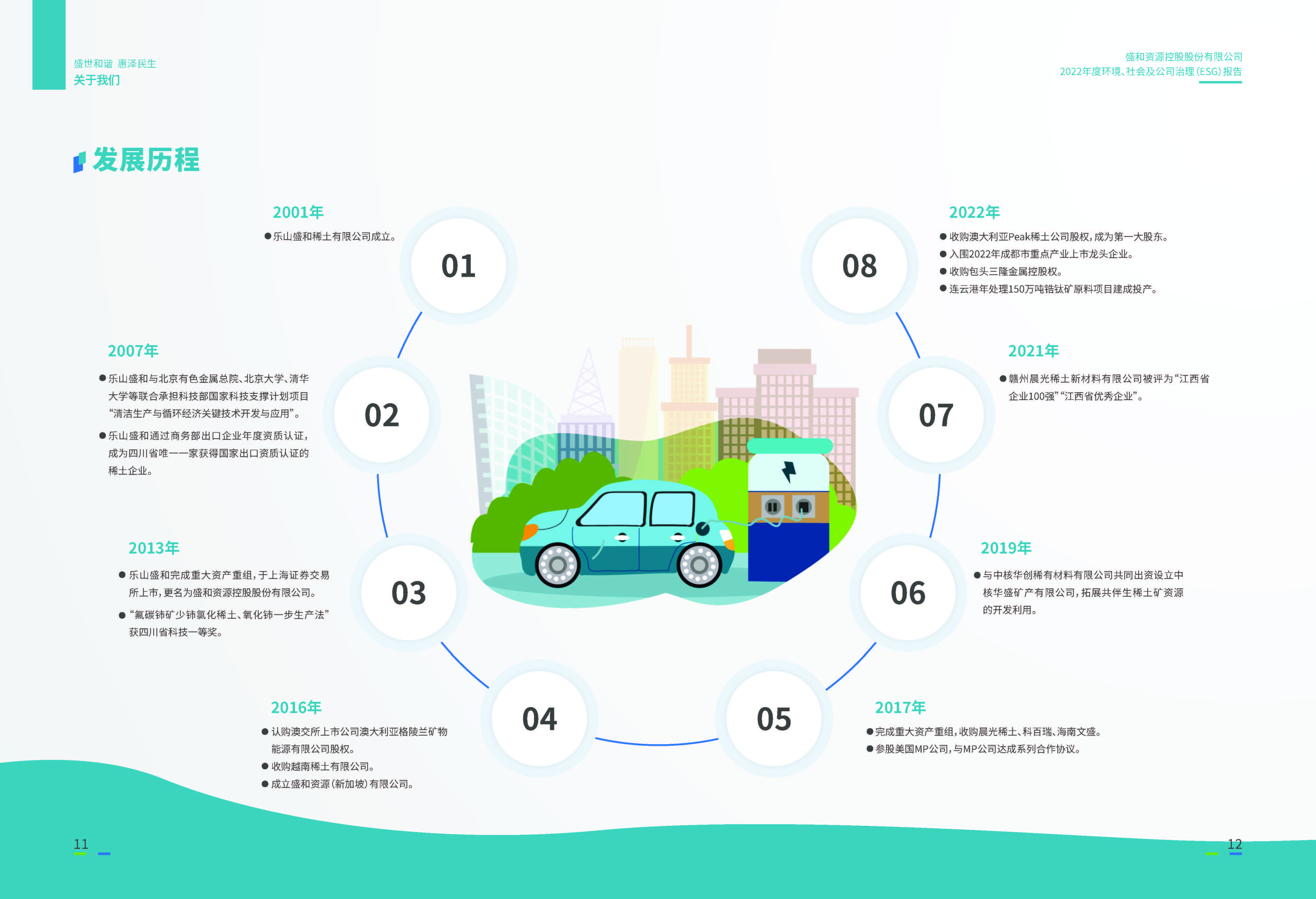 1.皇冠新体育资源：皇冠新体育资源2022年度环境、社会、公司治理（ESG）报告_页面_07