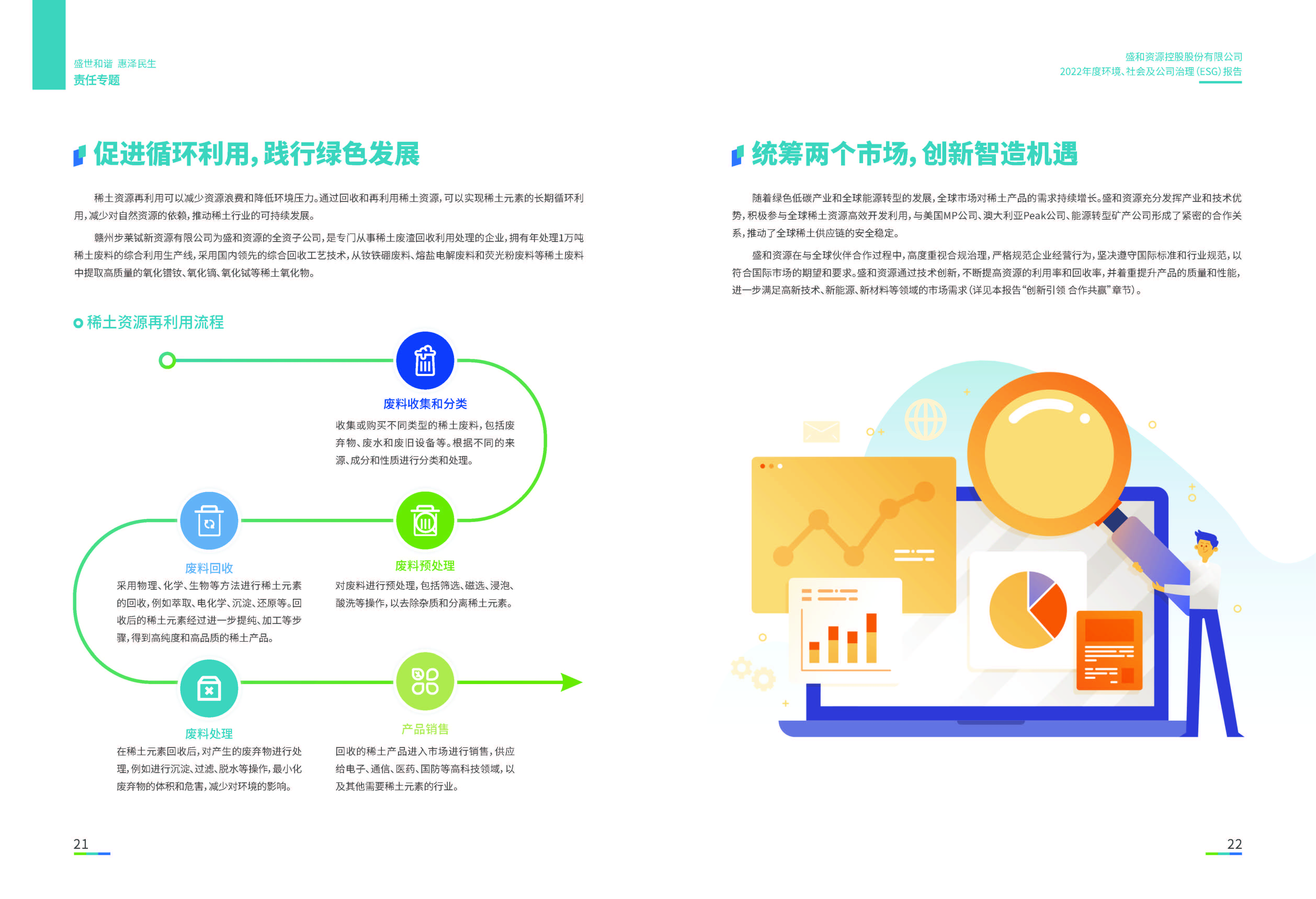 1.皇冠新体育资源：皇冠新体育资源2022年度环境、社会、公司治理（ESG）报告_页面_12