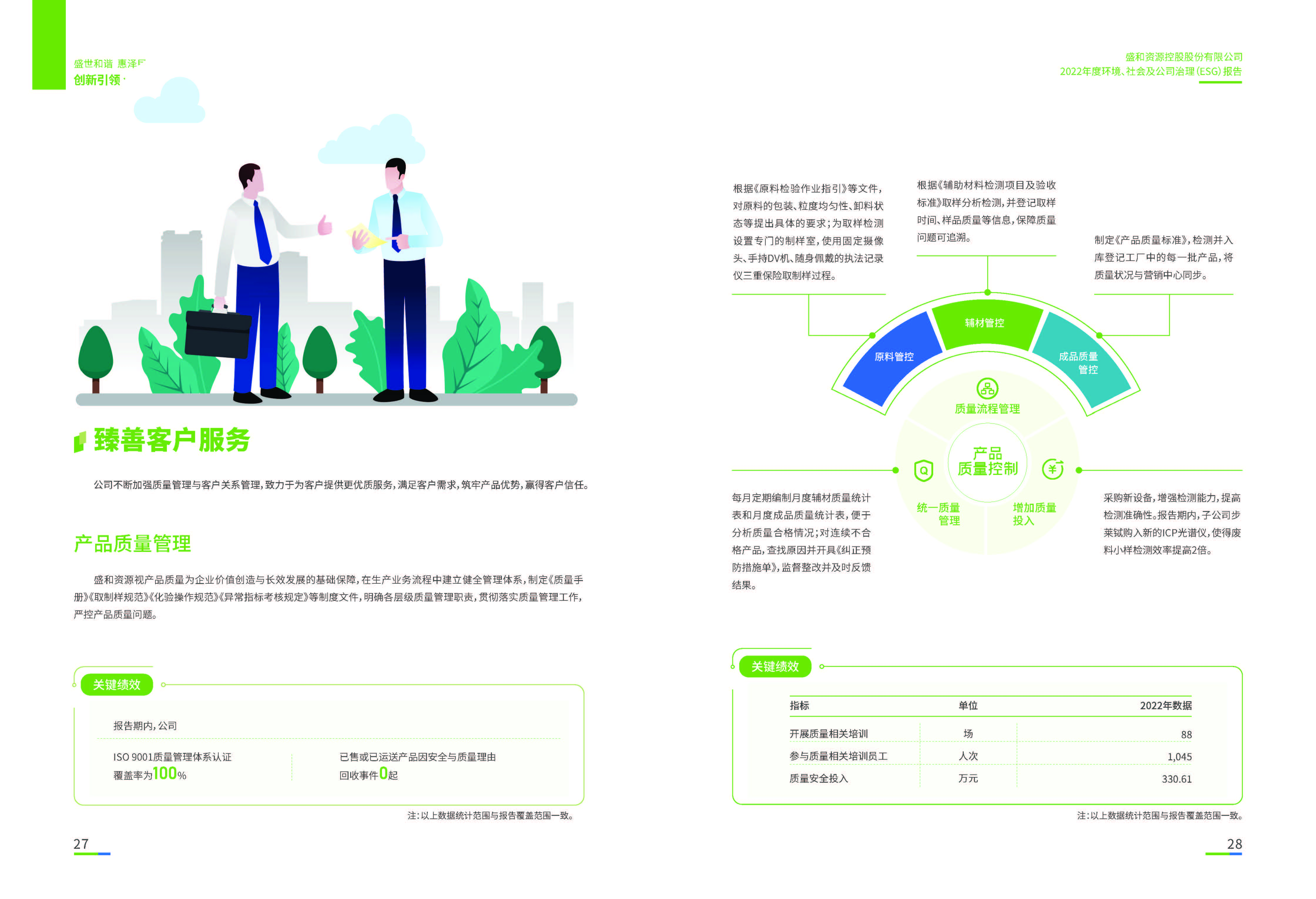 1.皇冠新体育资源：皇冠新体育资源2022年度环境、社会、公司治理（ESG）报告_页面_15