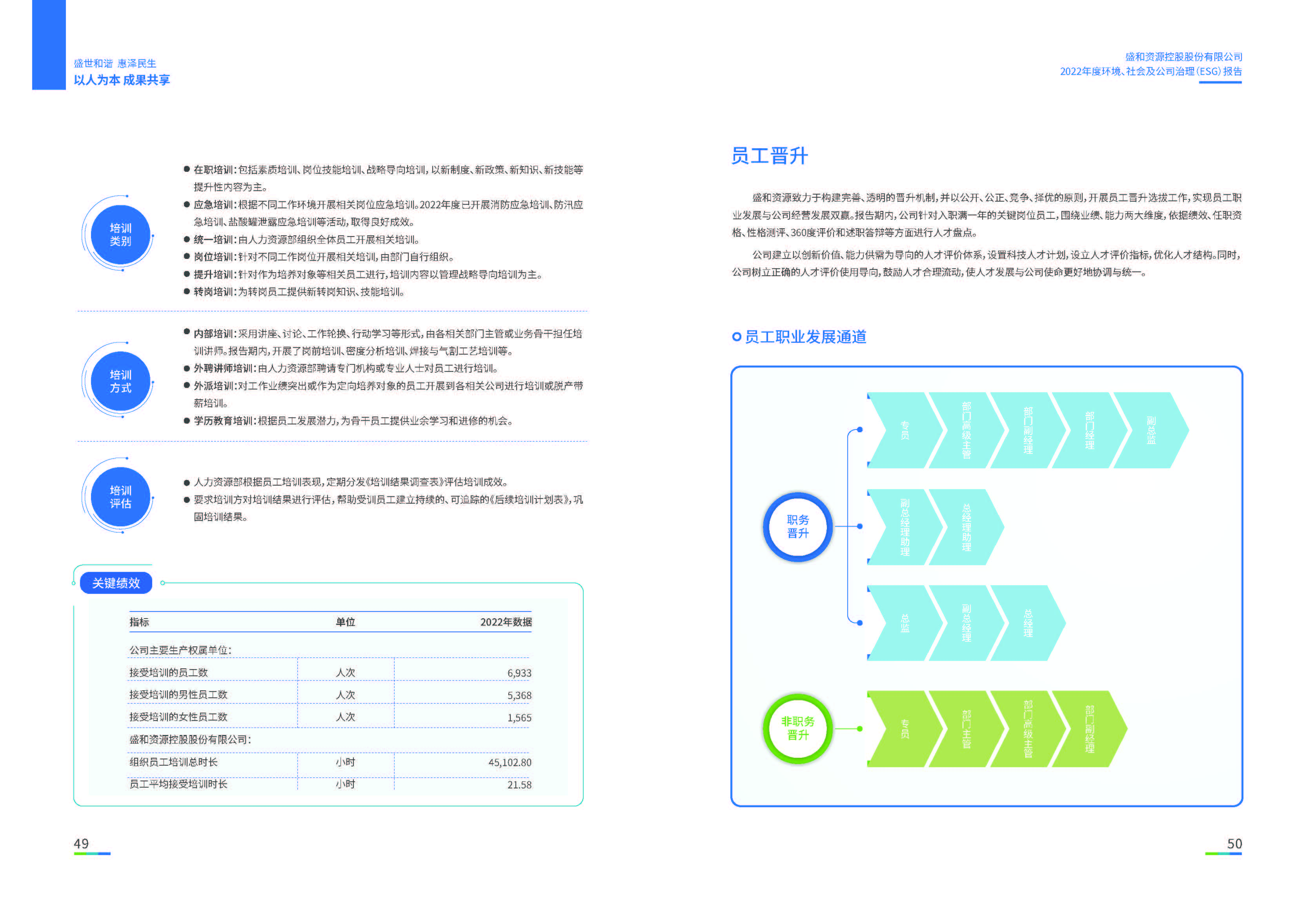 1.皇冠新体育资源：皇冠新体育资源2022年度环境、社会、公司治理（ESG）报告_页面_26