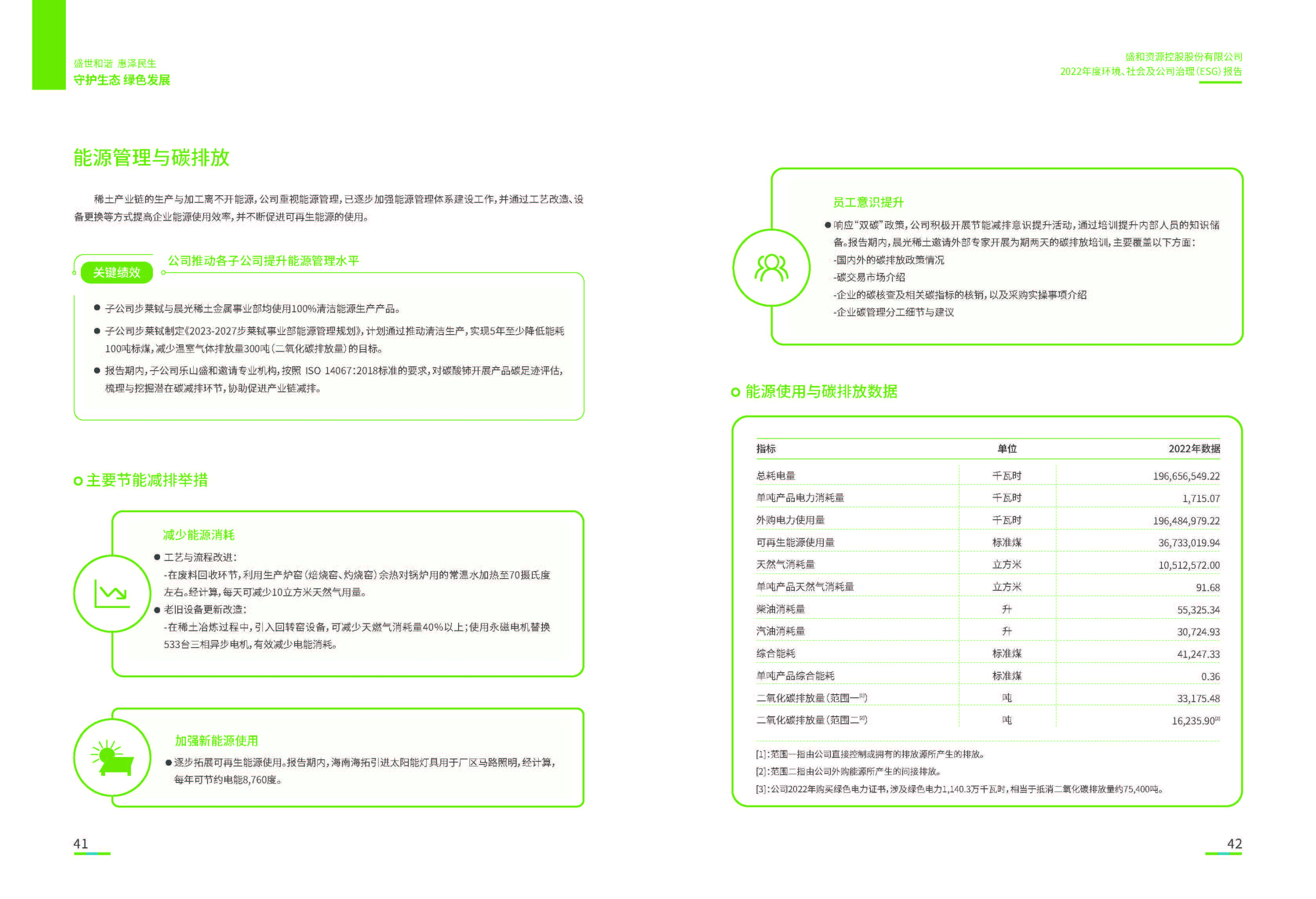 1.皇冠新体育资源：皇冠新体育资源2022年度环境、社会、公司治理（ESG）报告_页面_22