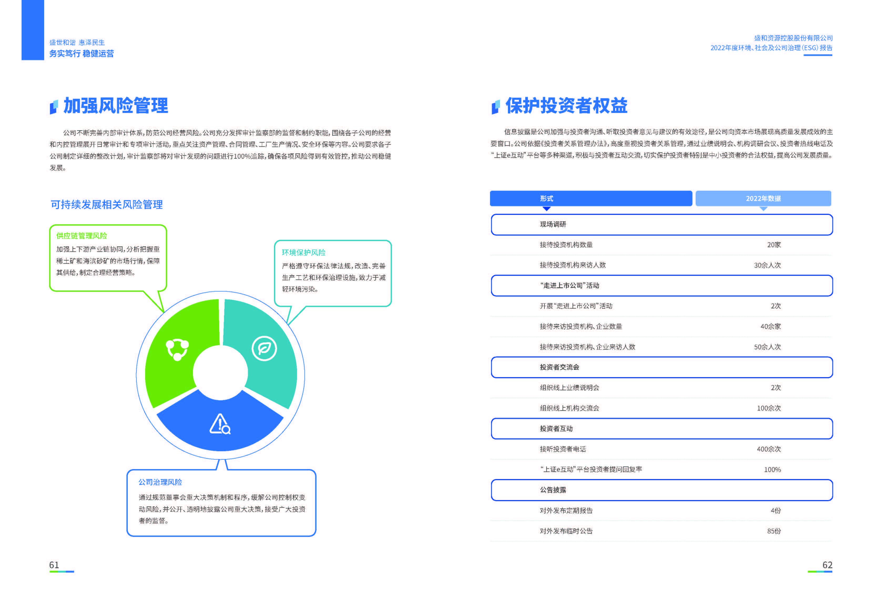 1.皇冠新体育资源：皇冠新体育资源2022年度环境、社会、公司治理（ESG）报告_页面_32