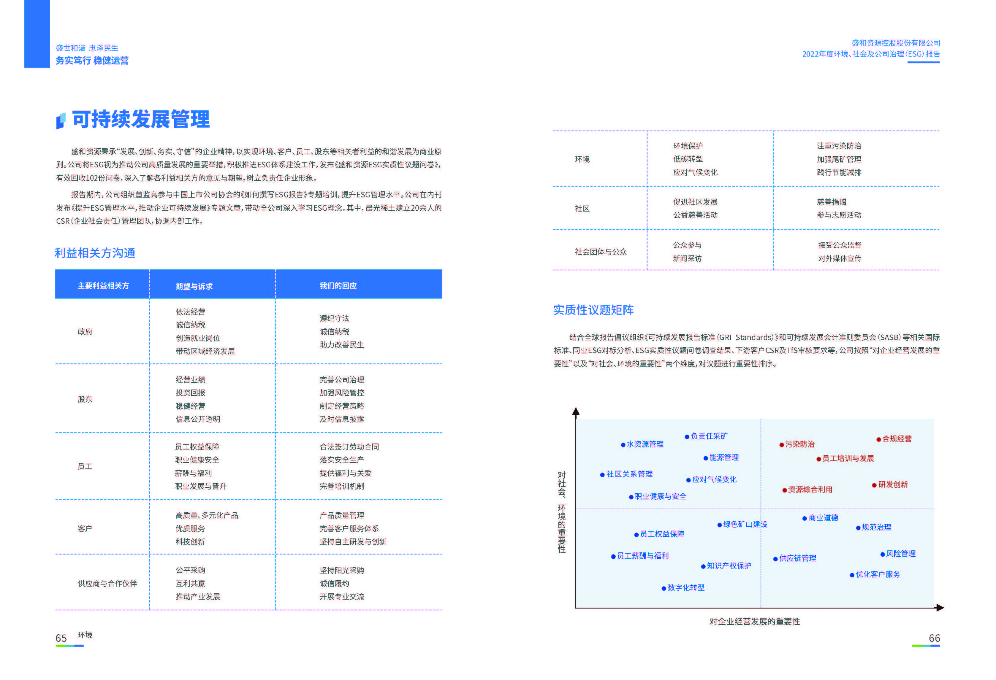 1.皇冠新体育资源：皇冠新体育资源2022年度环境、社会、公司治理（ESG）报告_页面_34