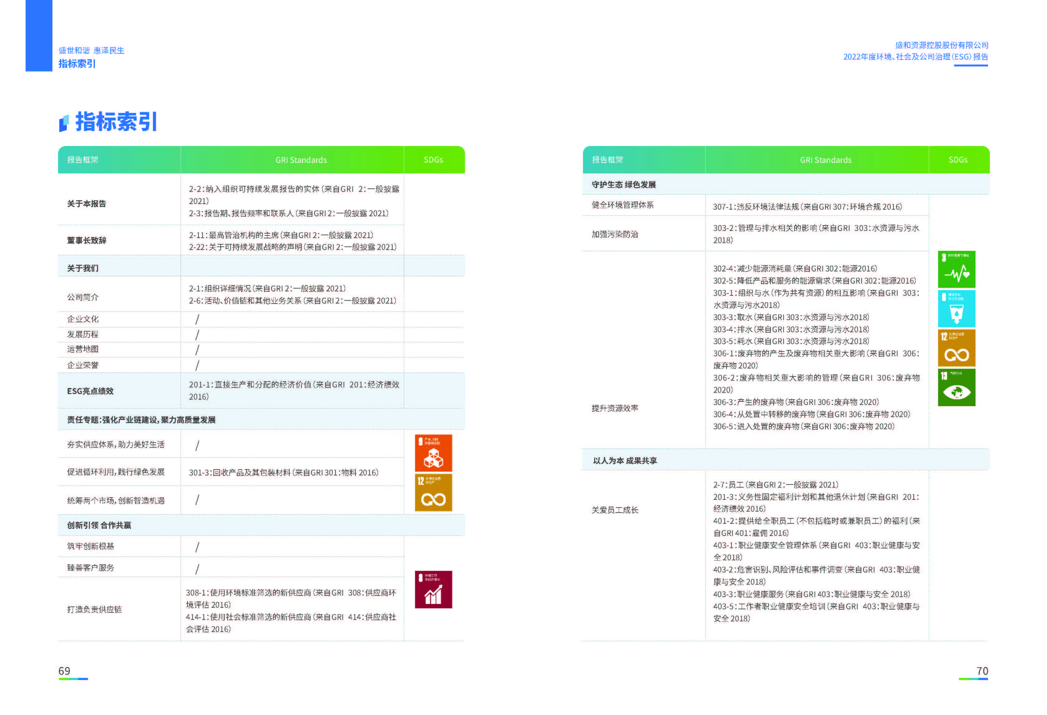 1.皇冠新体育资源：皇冠新体育资源2022年度环境、社会、公司治理（ESG）报告_页面_36